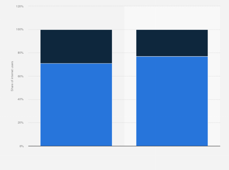 Statistic: Distribution of internet users in India in 2016 and 2020, by city tier