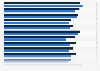 Combined ratios of general liability insurances in France from 2005 to 2023, by status