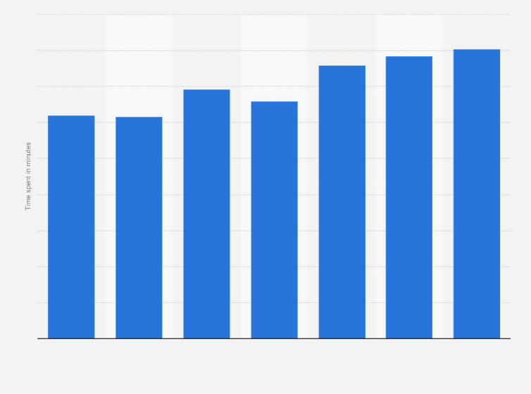 Statistic: Time spent on computer per capita on daily basis in South Korea from 2011 to 2017 (in minutes)