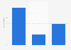 Compound annual growth rate of the MRO market in the Asia-Pacific region from 2024 to 2034
