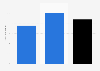 Compound annual growth rate of the MRO market in North America between 2024 and 2034