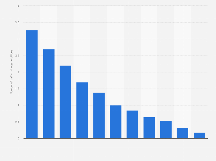 Statistic: Number of traffic minutes from fixed line network subscriptions in Norway from 2012 to 2022 (in billions)