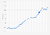 Average house price in the United Kingdom (UK) from January 2010 to November 2024 (in GBP)
