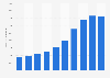Sales volume of energy drinks in Norway from 2014 to 2023 (in 1,000 liters)