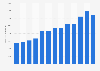Sales volume of cider in Norway from 2010 to 2022 (in 1,000 liters)