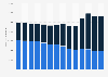 Sales volume of soft drinks in Norway from 2010 to 2023, by type (in 1,000 liters)