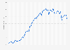 Consumer Price Index (CPI) of motorcycles in France between May 2020 and December 2024