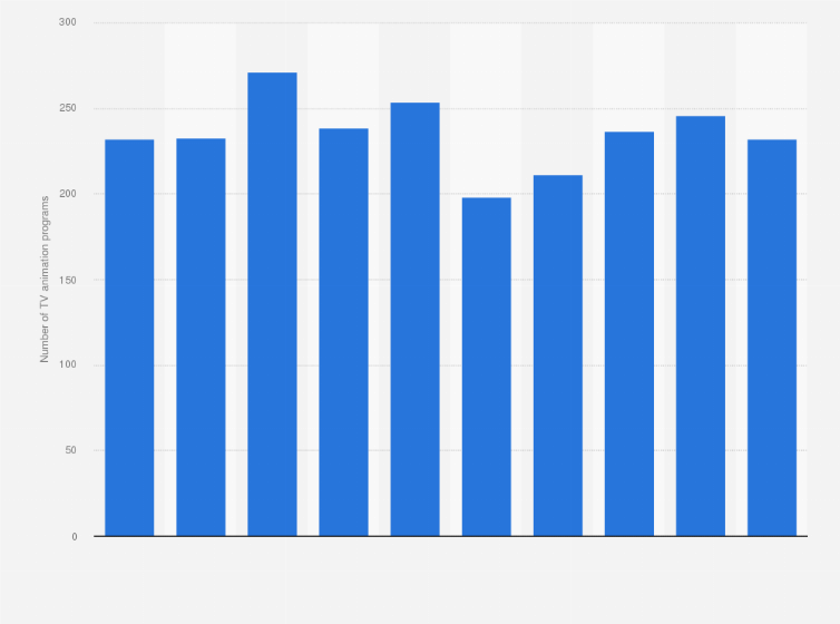 Statistic: Number of newly broadcast television animation programs in Japan from 2014 to 2023