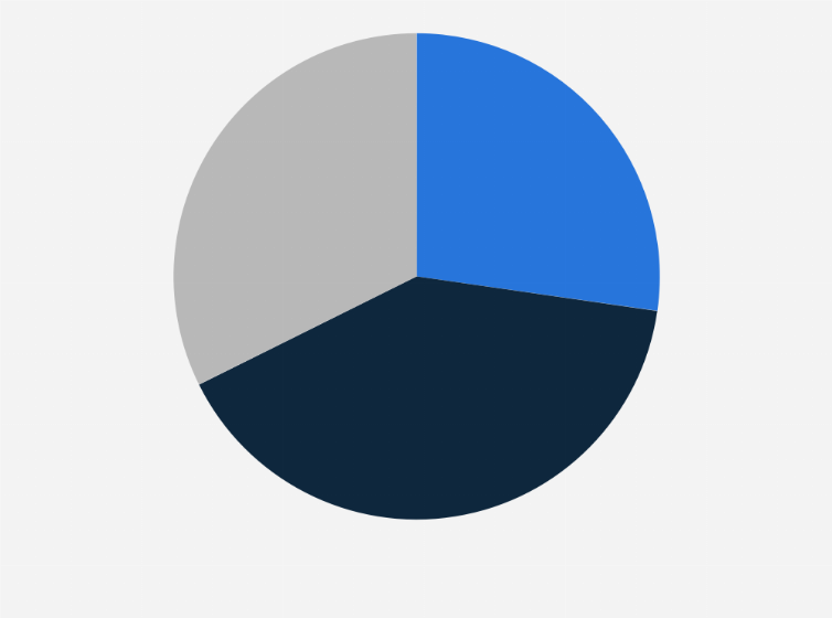 Statistic: Distribution of the total volume of (inter)national parcel and express services in Belgium in 2020, by destination