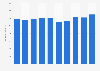 Net sales of Kao Corporation worldwide from 2015 to 2024 (in billion Japanese yen)