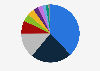 Leading natural gas suppliers in the Flemish Region (Belgium) in 2024, by market share