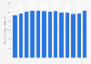 Number of morticians, undertakers, and funeral directors in the United States from 2012 to 2024