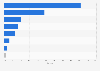 Leading electricity suppliers in the Walloon region (Belgium) as of September 2024, by market share*