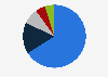 Market share of domestic electricity suppliers in Ireland in 2023, by number of customers