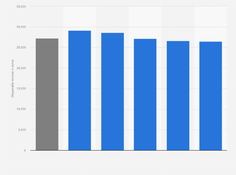 Statistic: Disposable income in the Netherlands in 2013, by residence location (in euros)*
