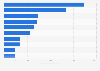 Most expensive catastrophes in Mexico from 1985 to November 2023, by insurance claims paid (in million U.S. dollars)