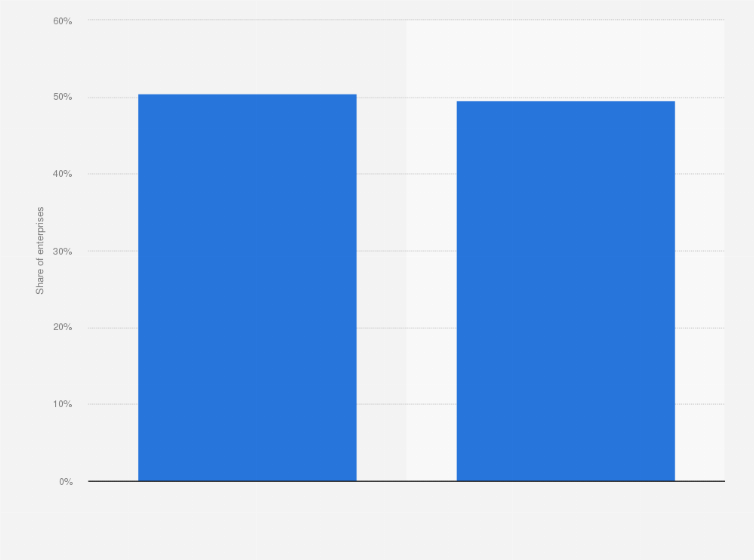 Statistic: Options chosen by Spanish companies to have their CRM software hosted in 2016