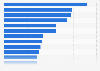 Ranking of spirits brands in Norway in 2021, by sales volume (in liters)