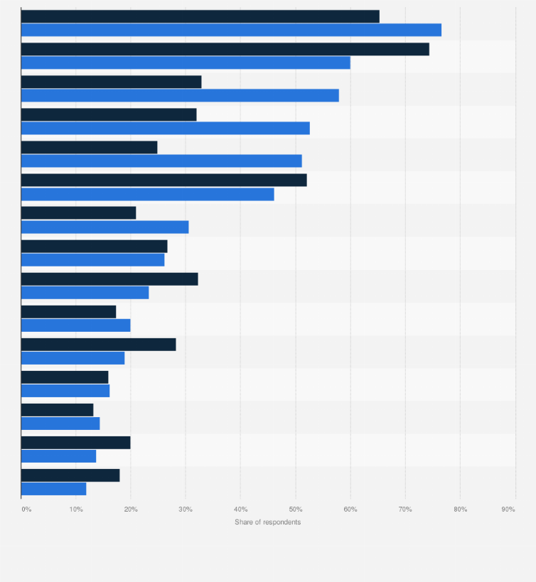 Statistic: Reasons for shopping at Sephora and Ulta for health and beauty aids (HBA) in the United States as of November 2016, by retailer