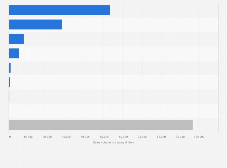 Statistic: Sales volume of table wines in Vinmonopolet stores in Norway in 2021, by type (in 1,000 liters)