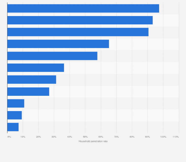 Statistic: Share of households that own information and communications technology (ICT) devices in Japan as of August 2023, by type