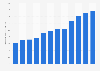 Production volume of steel division of Tata Steel Limited from financial year 2013 to 2024 (in million metric tons)