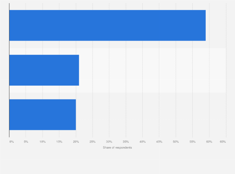 Statistic: Most important return policy characteristics of in-store purchases in 2016