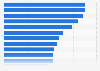 Most expensive towns for housing in England, United Kingdom (UK) to live in 2024, by average property price (in GBP)