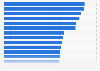 Most expensive regions for residential property in Scotland as of February 2025, by average property price (in GBP)