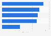 Most popular manga series in Japan in 2022, based on sales volume (in millions)