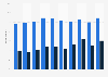 Share of population who drank a large amount of alcoholic beverages in Brazil from 2013 to 2023, by gender