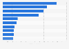 Leading movies by gross box office revenue in Russia in December 2024 (in million Russian rubles)