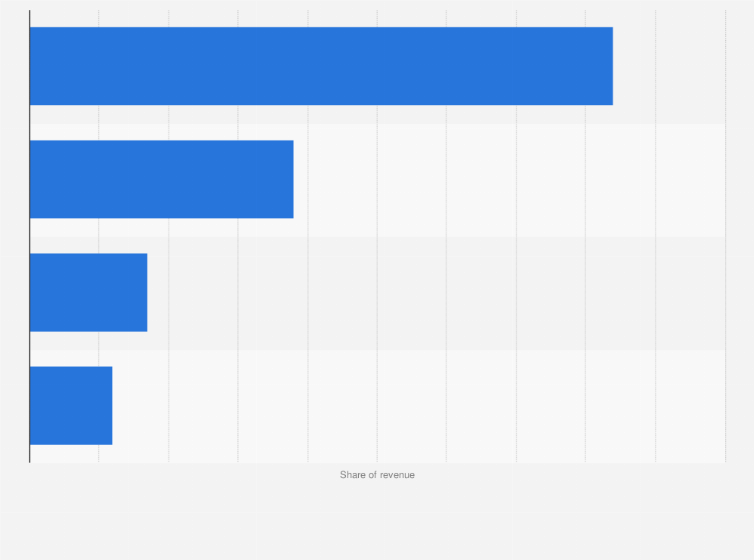 Statistic: Share of advertising revenue from the traditional media in South Korea in 2015, by medium 