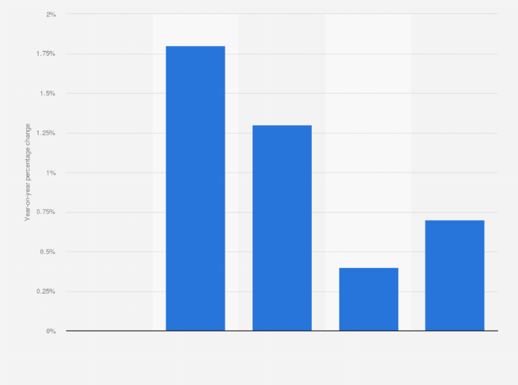 Statistic: Percentage change on the previous year of employment in Belgium from 2020 to 2021, with a forecast for 2022 to 2027