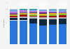 Leading distribution channels for life insurance in Japan from 2009 to 2024