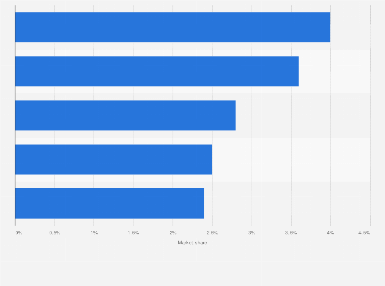 Statistic: Share of most popular smartphones sold in China in April 2025, by model