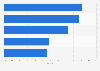 Share of leading smartphone models sold in South Korea as of January 2025, by model