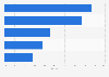 Share of smartphones sold in Japan in January 2025, by model