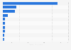 Leading aquaculture producers worldwide as of July 2024, by country (in million metric tons)