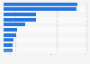 Leading real estate and investment companies trading on the stock exchange in Europe in November 2023, by enterprise value (in billion euros)