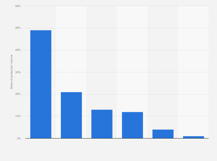 Statistic: Distribution of sausage and cold cut production in Peru in 2016, by type