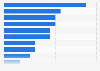 Leading companies in the plasma market of China in 2016, based on market share
