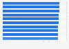 Top-rated desktop 3D printers in terms of print quality, as of July 2018