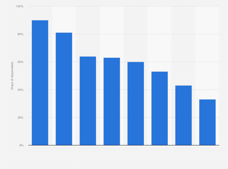 Statistic: Familiarity with selected car technologies in Belgium in 2017