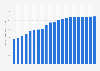 Per capita consumption of pork in Argentina from 2013 to 2033 (in kilograms)