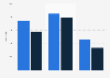 Number of retail store openings and closures in the United States from 2017 to 2019