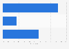 Preferred return methods for online shoppers in the United States in 2024