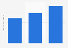 Size of the mask pack market in South Korea from 2018 to 2020 (in trillion South Korean won)