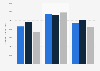 Average gross billings per owner dentists in private practice in the U.S. in 2023, by type (in U.S. dollars)
