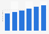 Size of the anti-wrinkle cosmetics market in South Korea from 2015 to 2020 (in trillion South Korean won)